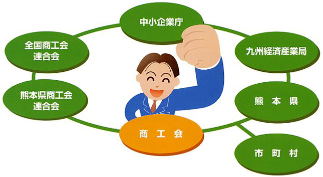 商工会案内