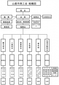 組織図